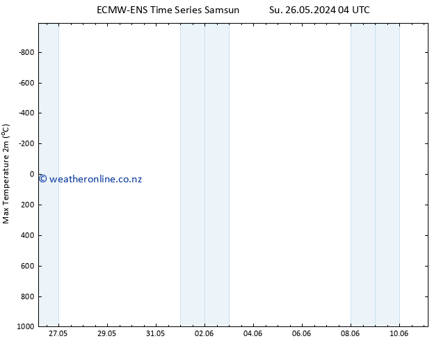 Temperature High (2m) ALL TS Mo 27.05.2024 04 UTC