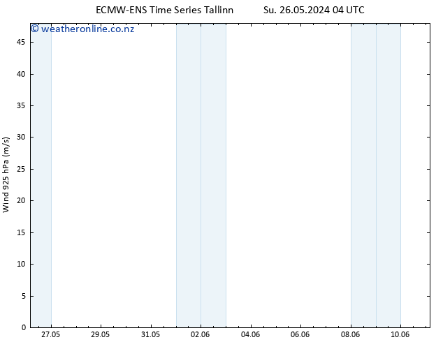 Wind 925 hPa ALL TS Su 26.05.2024 10 UTC