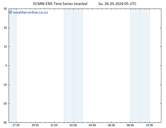 Height 500 hPa ALL TS Tu 11.06.2024 05 UTC