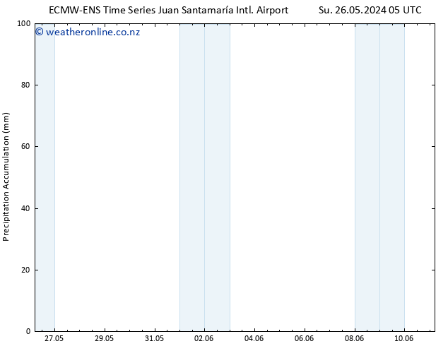 Precipitation accum. ALL TS Th 30.05.2024 05 UTC