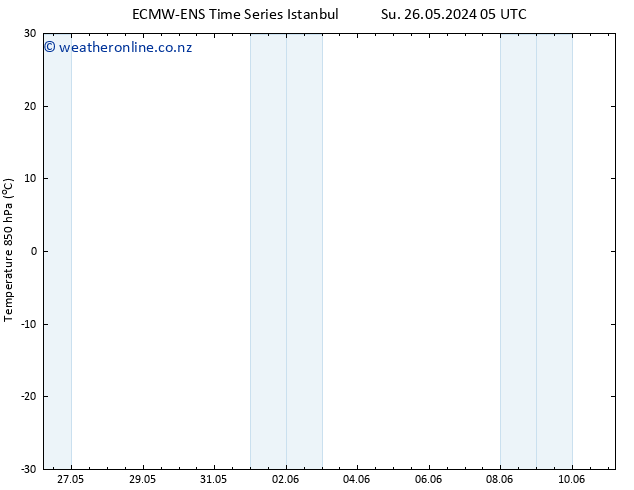 Temp. 850 hPa ALL TS Su 26.05.2024 11 UTC