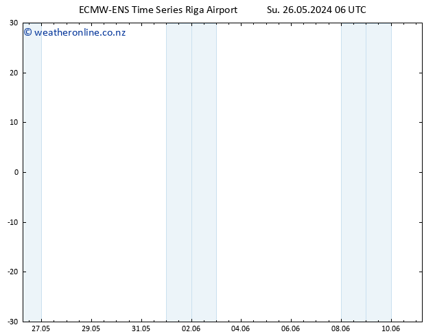 Height 500 hPa ALL TS Mo 27.05.2024 06 UTC