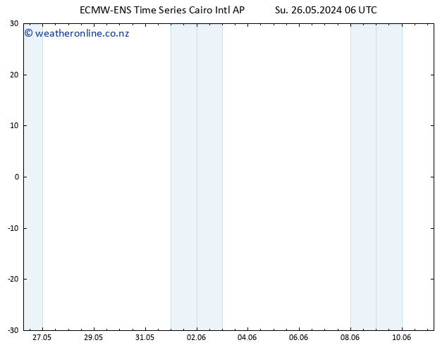 Height 500 hPa ALL TS Su 26.05.2024 12 UTC