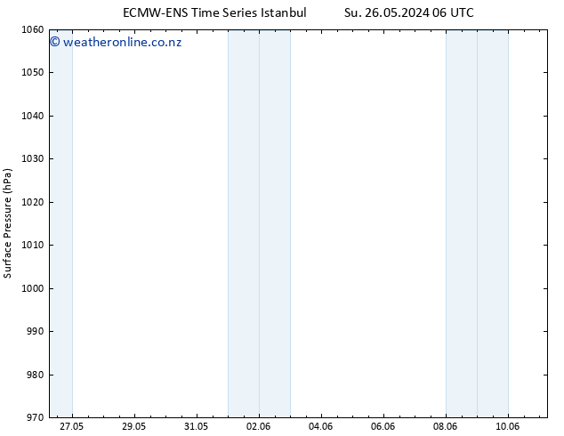 Surface pressure ALL TS Su 02.06.2024 06 UTC