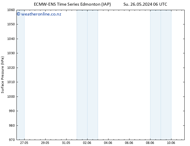 Surface pressure ALL TS Fr 31.05.2024 12 UTC