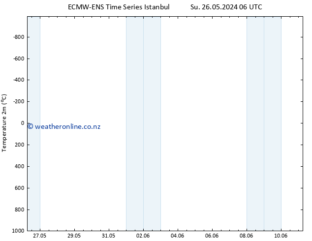 Temperature (2m) ALL TS Sa 01.06.2024 00 UTC