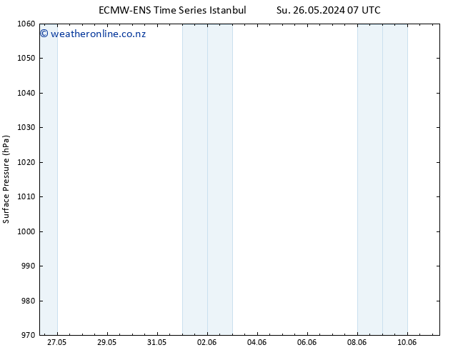 Surface pressure ALL TS Su 26.05.2024 13 UTC