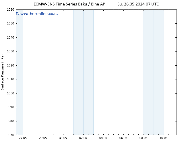 Surface pressure ALL TS Sa 01.06.2024 13 UTC