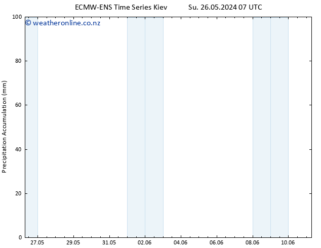 Precipitation accum. ALL TS Th 30.05.2024 13 UTC