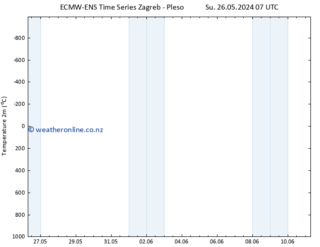 Temperature (2m) ALL TS Tu 28.05.2024 07 UTC