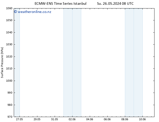 Surface pressure ALL TS Su 26.05.2024 14 UTC