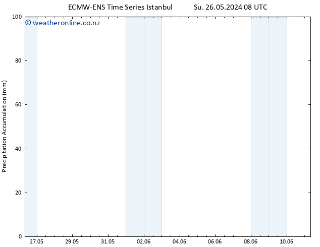 Precipitation accum. ALL TS Mo 27.05.2024 08 UTC