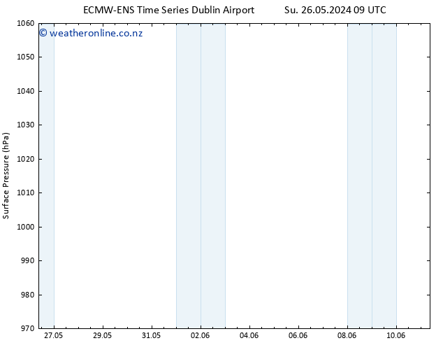 Surface pressure ALL TS Su 26.05.2024 09 UTC