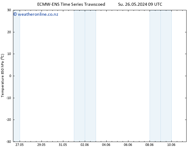 Temp. 850 hPa ALL TS Fr 31.05.2024 03 UTC