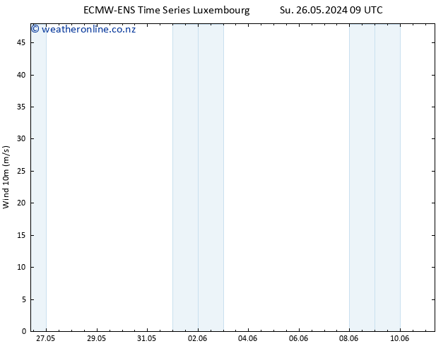 Surface wind ALL TS Su 26.05.2024 15 UTC