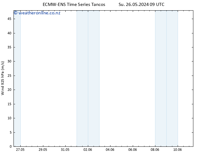 Wind 925 hPa ALL TS Fr 31.05.2024 09 UTC