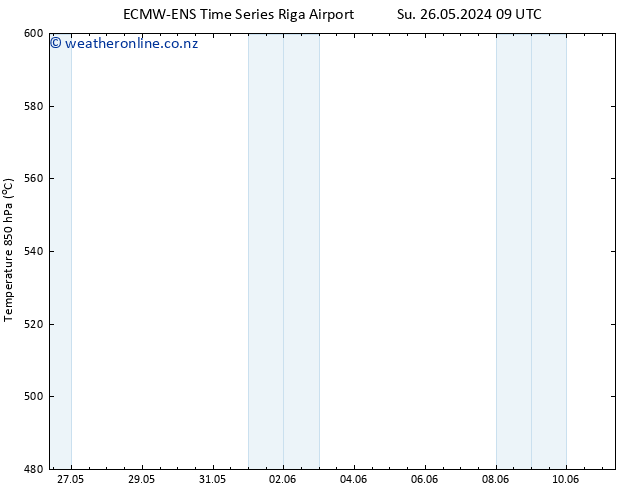 Height 500 hPa ALL TS Tu 11.06.2024 09 UTC