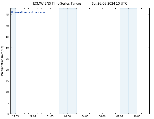 Precipitation ALL TS Tu 11.06.2024 10 UTC