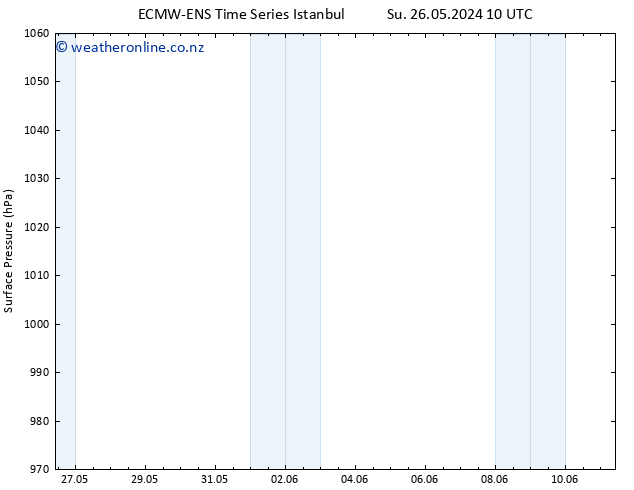 Surface pressure ALL TS Su 26.05.2024 10 UTC