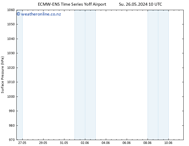 Surface pressure ALL TS Mo 27.05.2024 22 UTC