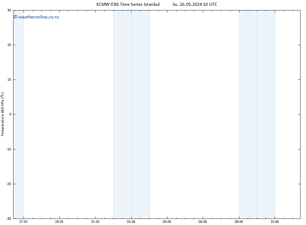 Temp. 850 hPa ALL TS Tu 28.05.2024 10 UTC