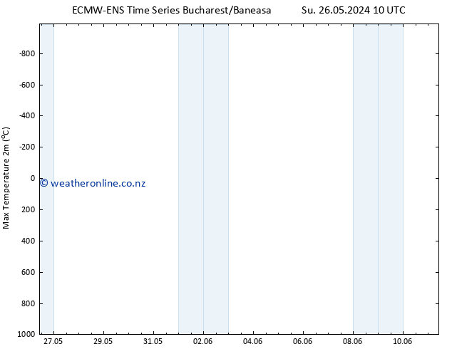 Temperature High (2m) ALL TS We 29.05.2024 22 UTC