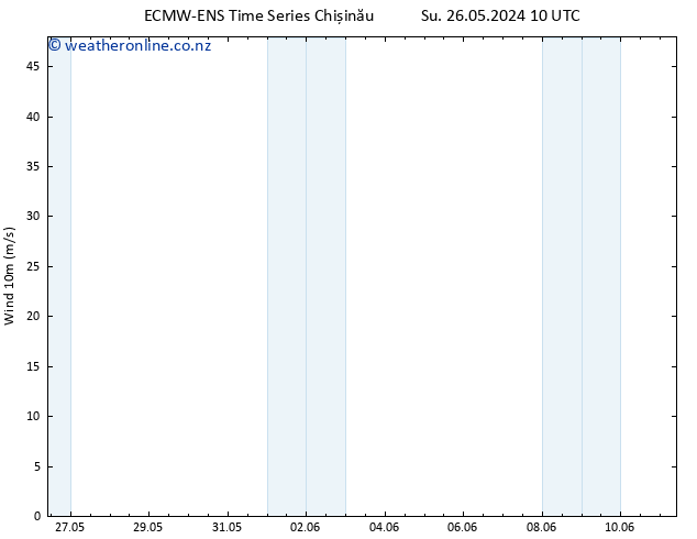 Surface wind ALL TS Su 26.05.2024 16 UTC