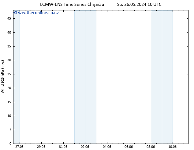 Wind 925 hPa ALL TS We 29.05.2024 04 UTC