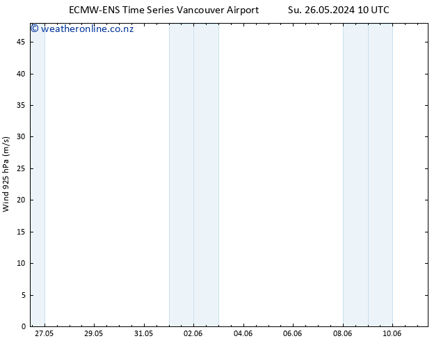 Wind 925 hPa ALL TS Sa 01.06.2024 10 UTC
