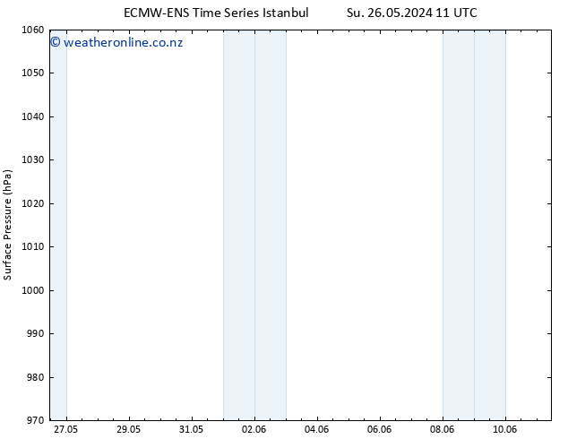 Surface pressure ALL TS Mo 27.05.2024 05 UTC