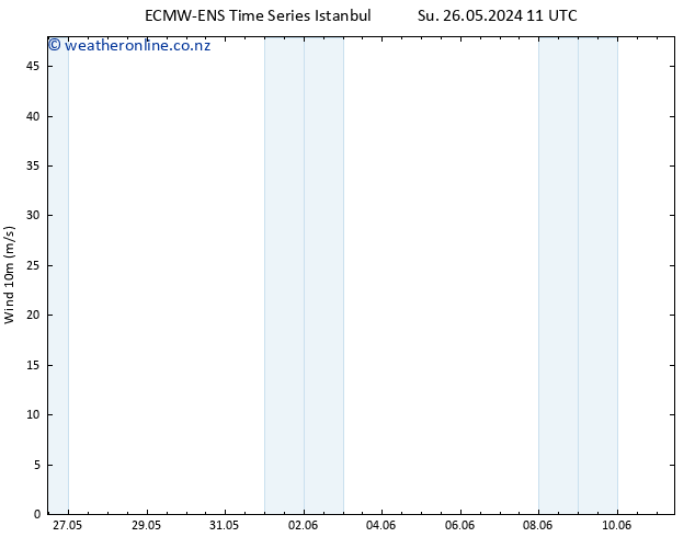 Surface wind ALL TS Su 26.05.2024 23 UTC