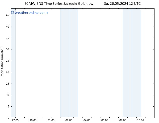 Precipitation ALL TS Tu 28.05.2024 18 UTC