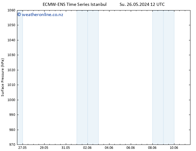 Surface pressure ALL TS Mo 27.05.2024 00 UTC