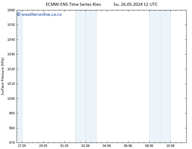 Surface pressure ALL TS Su 02.06.2024 18 UTC