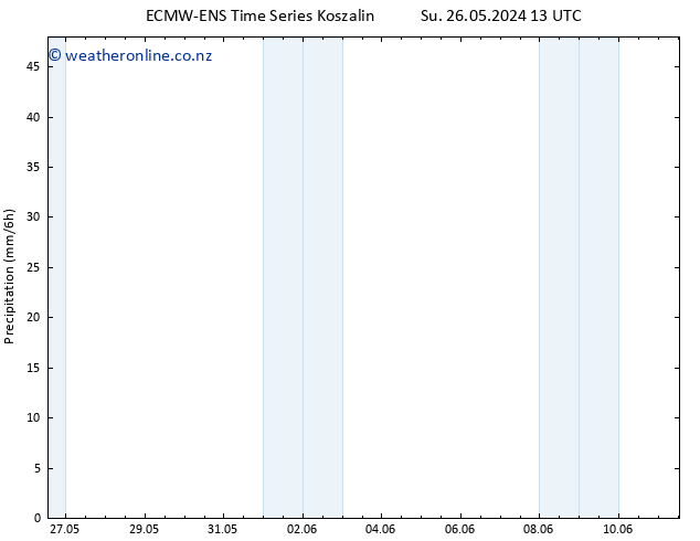 Precipitation ALL TS Tu 28.05.2024 19 UTC