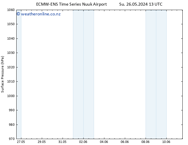 Surface pressure ALL TS Su 02.06.2024 19 UTC