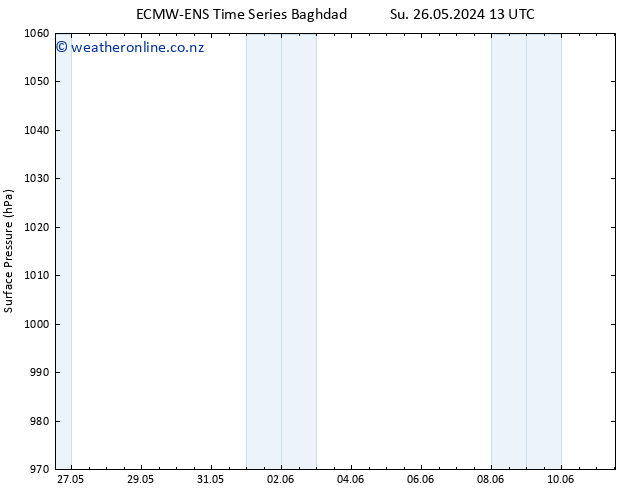 Surface pressure ALL TS We 29.05.2024 01 UTC