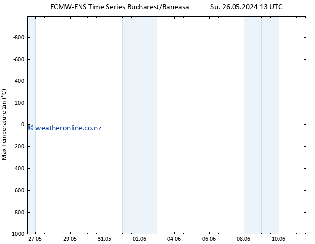 Temperature High (2m) ALL TS Tu 28.05.2024 07 UTC