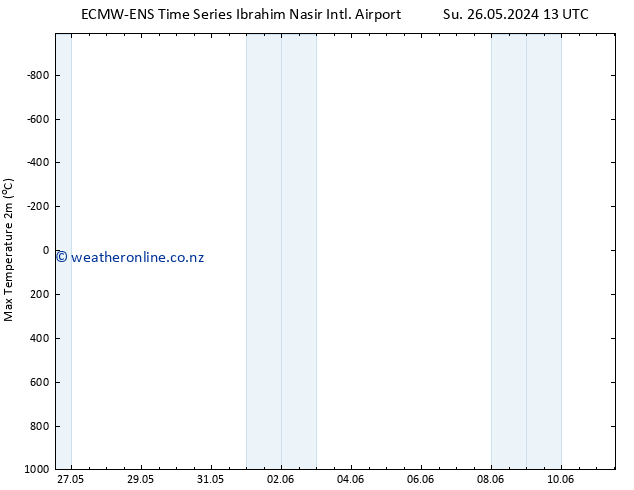 Temperature High (2m) ALL TS Tu 28.05.2024 13 UTC