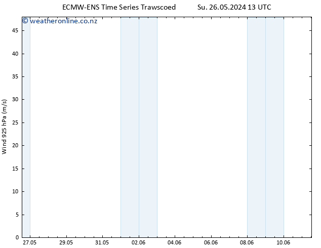 Wind 925 hPa ALL TS Mo 27.05.2024 13 UTC