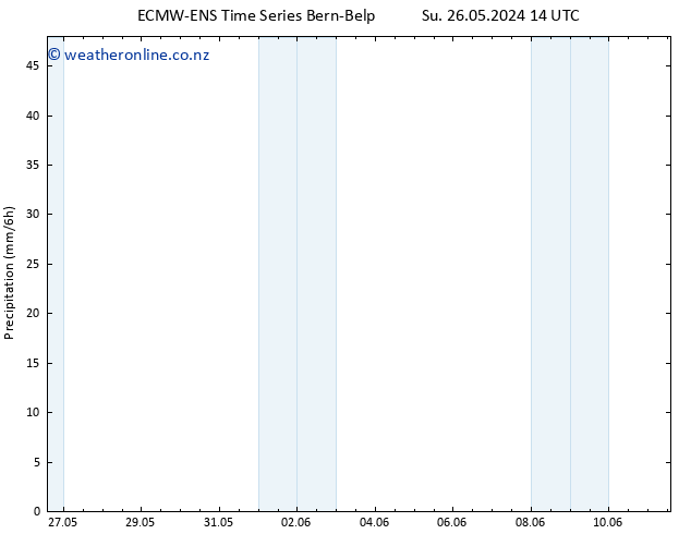 Precipitation ALL TS Tu 28.05.2024 20 UTC