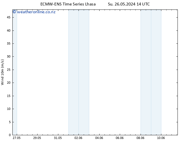 Surface wind ALL TS Mo 27.05.2024 08 UTC