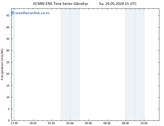 Precipitation ALL TS We 05.06.2024 15 UTC