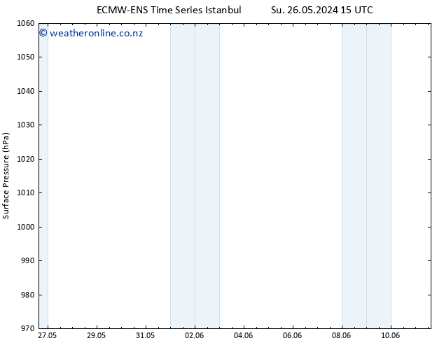 Surface pressure ALL TS Mo 27.05.2024 15 UTC