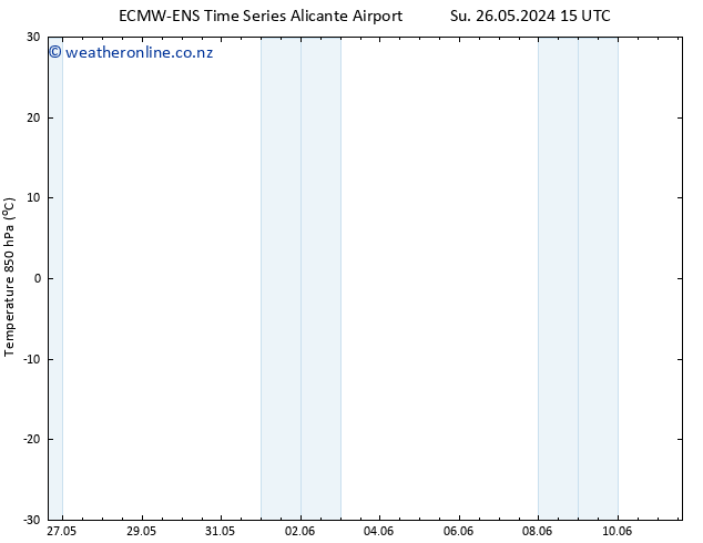 Temp. 850 hPa ALL TS Tu 28.05.2024 15 UTC