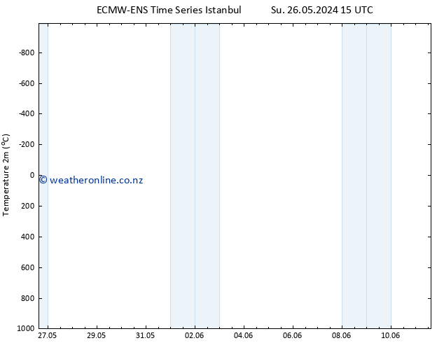 Temperature (2m) ALL TS Tu 04.06.2024 15 UTC