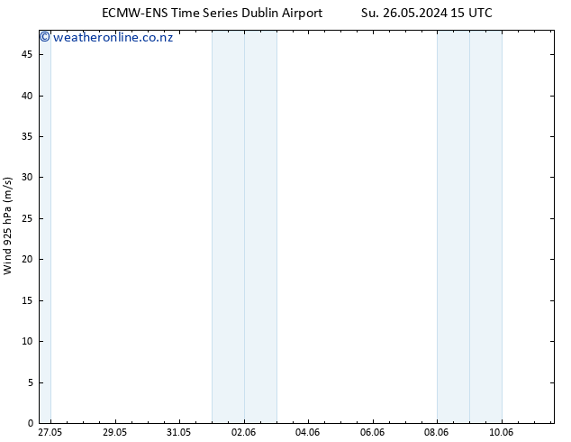 Wind 925 hPa ALL TS Su 26.05.2024 15 UTC