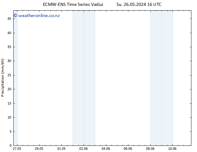 Precipitation ALL TS Su 26.05.2024 22 UTC