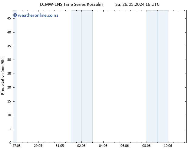 Precipitation ALL TS Tu 28.05.2024 22 UTC