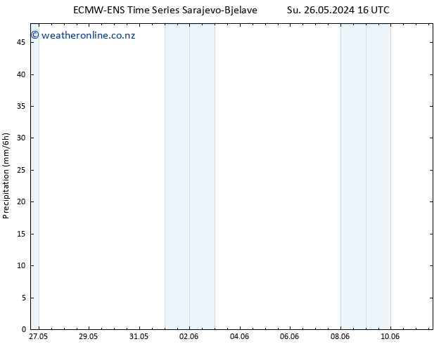 Precipitation ALL TS Mo 27.05.2024 22 UTC